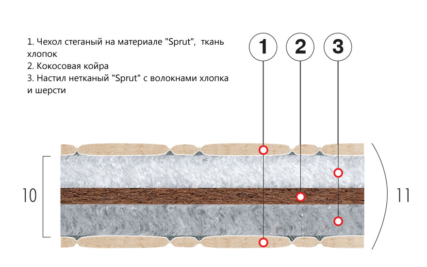Матрас детский Бейби Коко-Фаворит