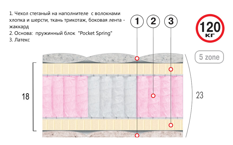 Матрац Преміум Платинум