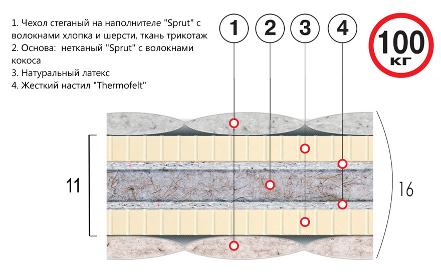 Матрац Преміум Тигр Лайт