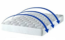 Двусторонний матрас или два матраса по цене одного!